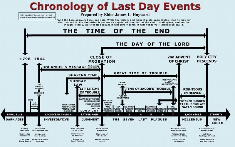 Unveiling Isaiah's Christ Prophecies: Revelation of Biblical Prophets for End Times Truth