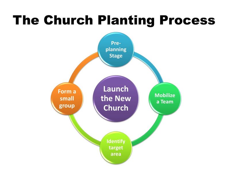 Transforming Modern Missions: 7 Inspiring Church Planting Stories in the Digital Age